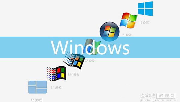 微软9月30日将发布Windows9或直接命名为Windows1