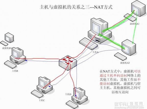 详解虚拟机中的NAT网络连接方式9