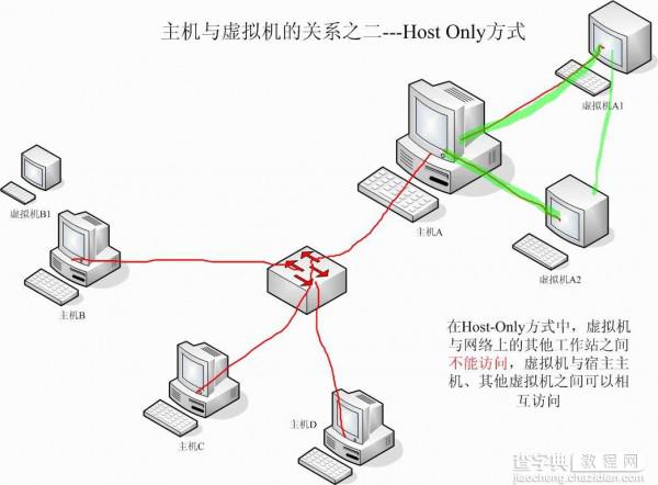 详解虚拟机中的NAT网络连接方式8