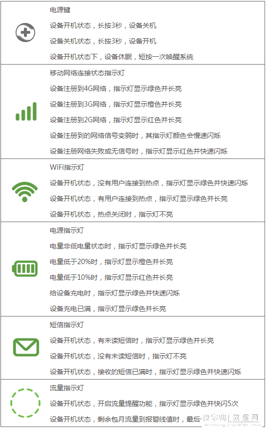 360随身WiFi 4G版怎么用？360随身WiFi 4G版使用体会4