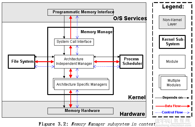 深入解析Linux内核及其相关架构的依赖关系4