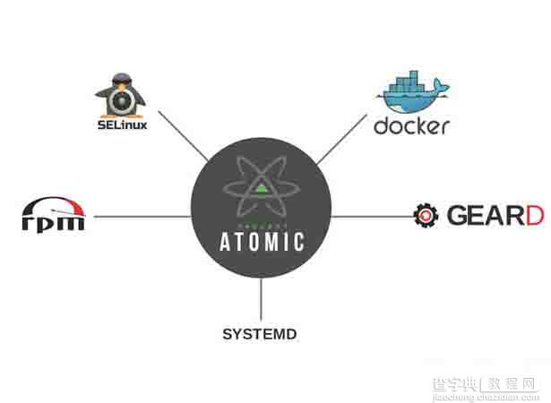 企业红帽Linux7的10个特性分析6