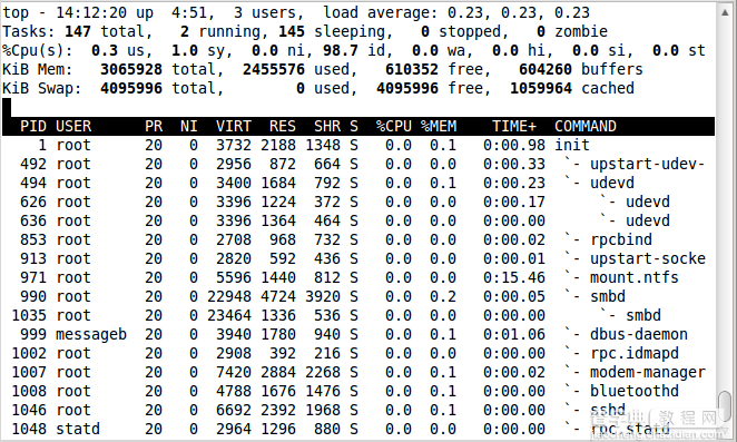 Linux中用于进程显示的top命令使用实例集锦19