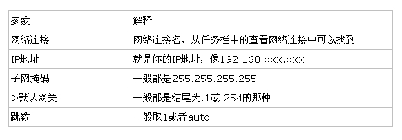 windows命令行修改ip地址和dns服务器地址的方法1