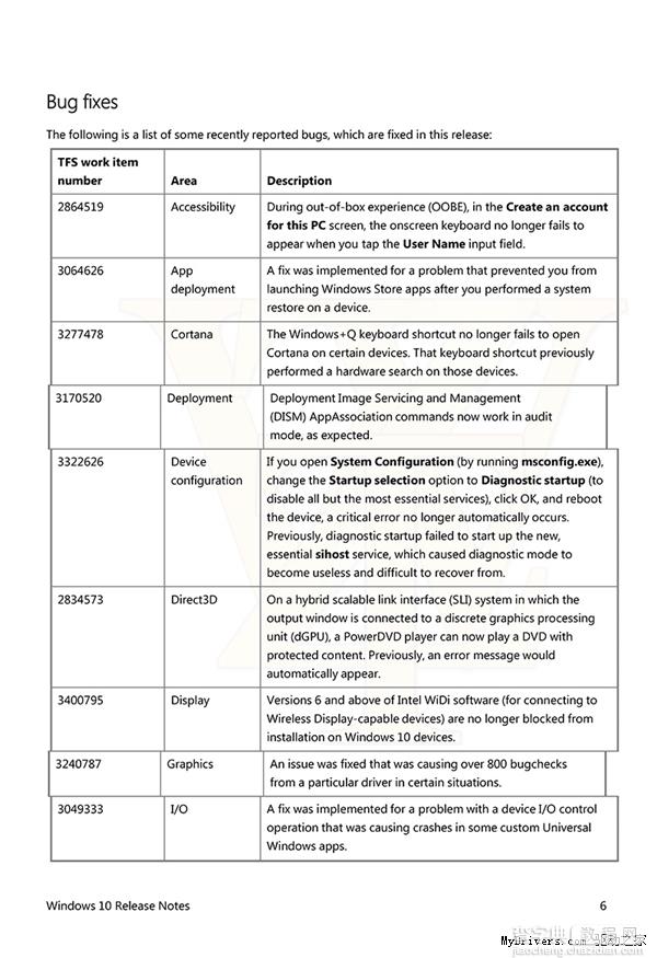 (组图)Win10 RTM正式版Build 10240更新哪些内容?激活有变3