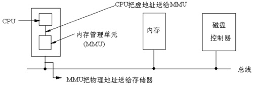 深入理解Linux内存寻址的分段机制1