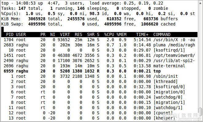 Linux中用于进程显示的top命令使用实例集锦17