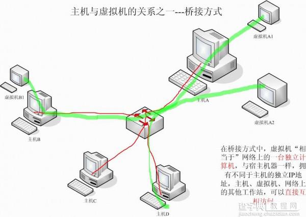 详解虚拟机中的NAT网络连接方式7