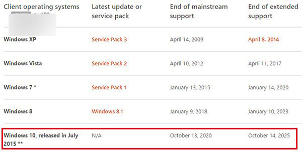 微软公布Win10正式版服务生命周期为十年:2025年结束1