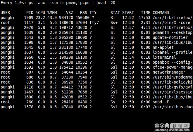 Linux系统中10个常用的ps命令总结15