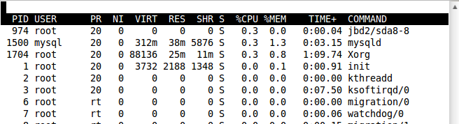 Linux中用于进程显示的top命令使用实例集锦15