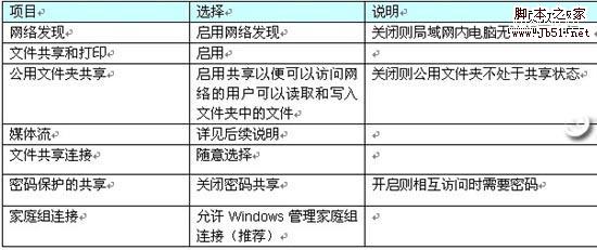 Win7系统用户在局域网中共享设置方法9