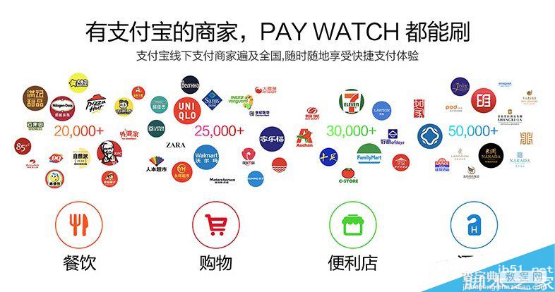 paywatch使用方法 支付表使用教程2