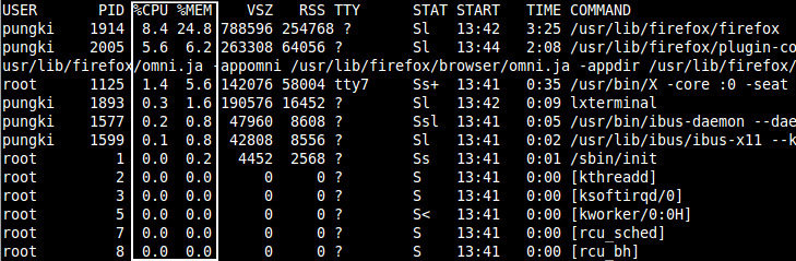 Linux系统中10个常用的ps命令总结5