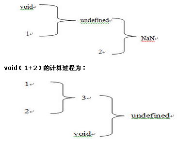 js单词形式的运算符1