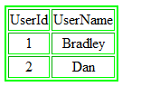 通过Jquery的Ajax方法读取将table转换为Json1