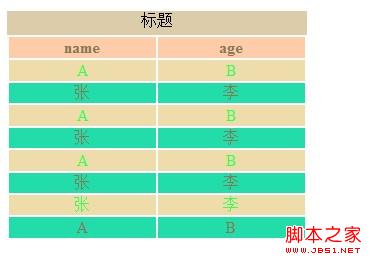 jquery实现表格奇数偶数行不同样式(有图为证及实现代码)1