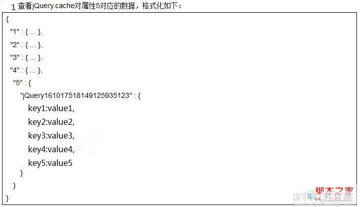 jQuery对象数据缓存Cache原理及jQuery.data方法区别介绍1