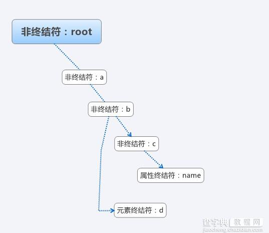 javascript设计模式之解释器模式详解2