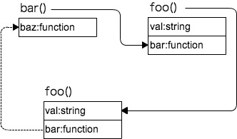 JavaScript也谈内存优化1