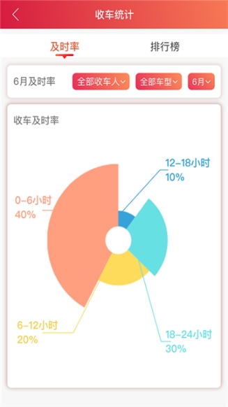 安吉助手截图1