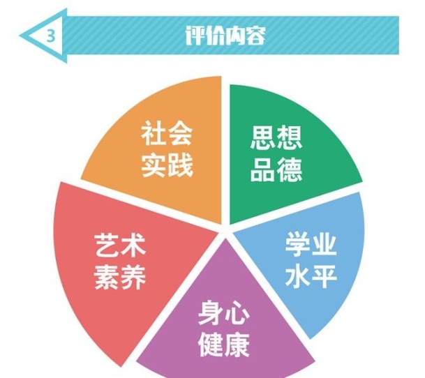 安徽中小学生综合素质评价管理系统平台app(综合实践)截图1