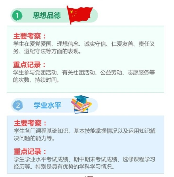 安徽中小学生综合素质评价管理系统平台app(综合实践)截图1