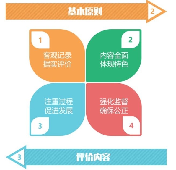 安徽中小学生综合素质评价管理系统平台app(综合实践)截图1